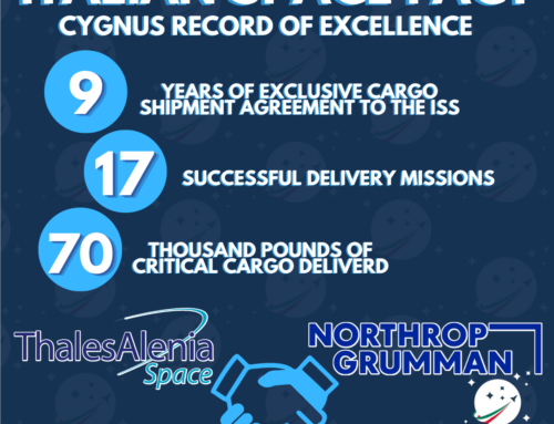 Italian Aerospace Excellence: Cygnus